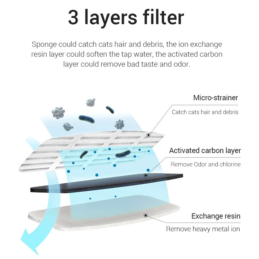 Vervangingsfilters voor katten - Cat Water Fountain Filter recensie en prijs