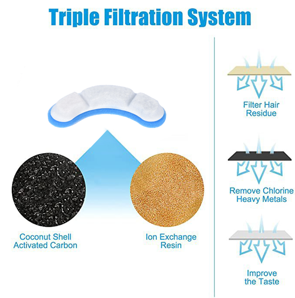 Vervangingsfilters voor katten - Cat Water Fountain Filter recensie en prijs