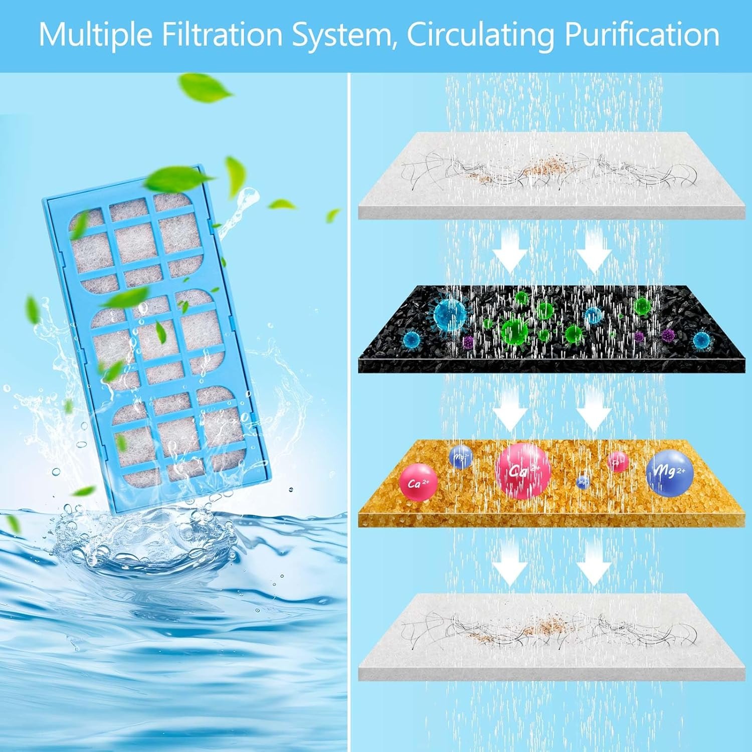 12-pack filterpatronen vervang - Cat Water Fountain Filter recensie en prijs