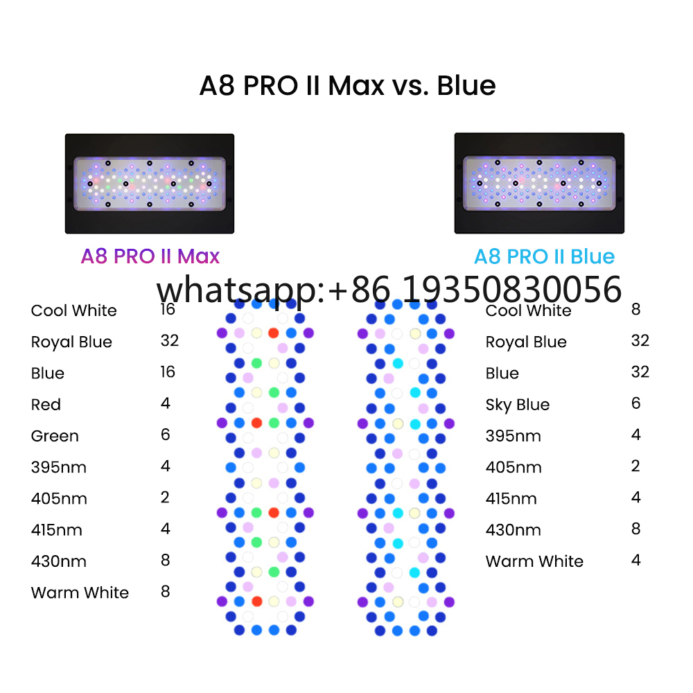 2026-A8 PRO II Max en Blue 240 - Aquarium Fish Tank recensie en prijs