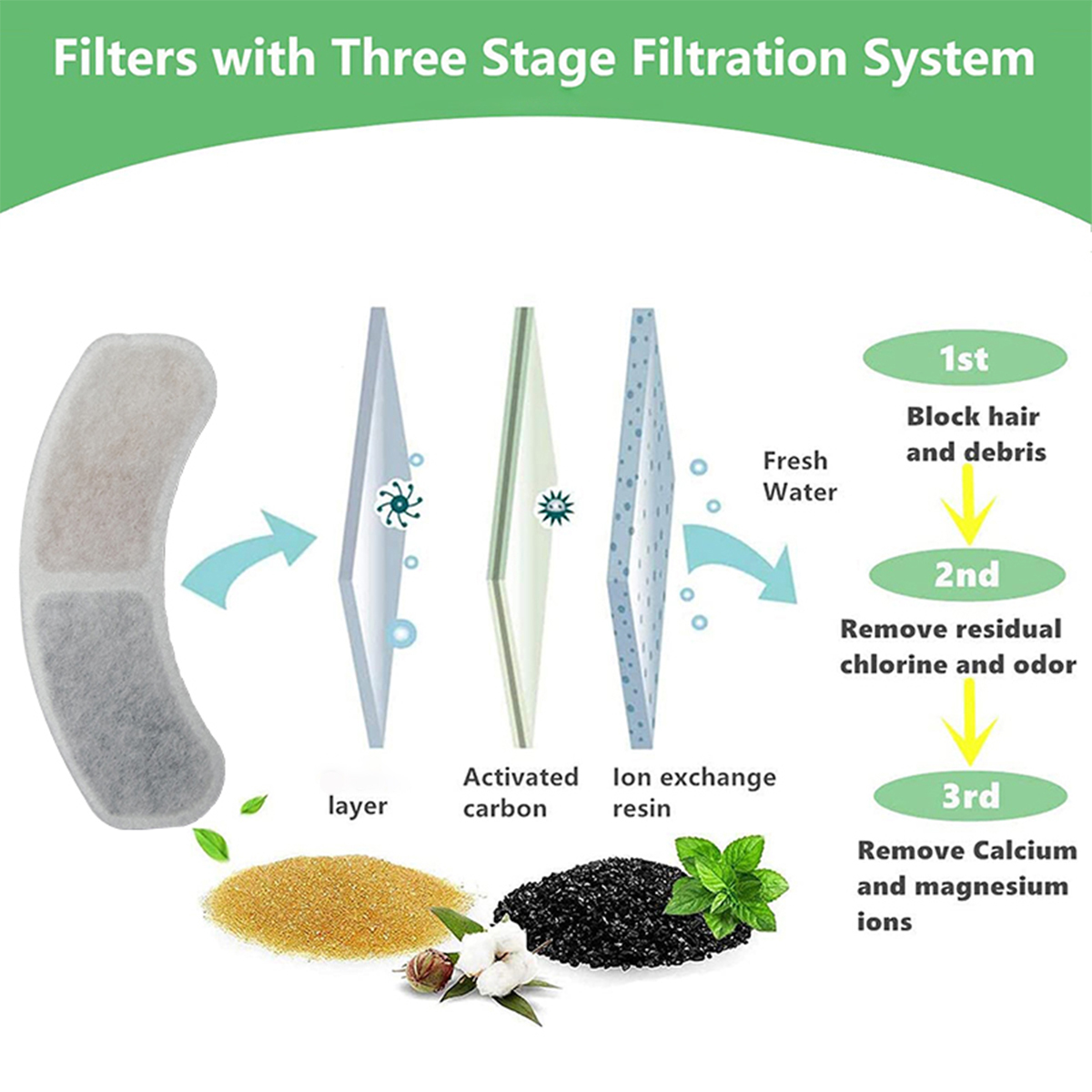 Kat Waterfontein Filterbron Fa - Cat Water Fountain Filter recensie en prijs