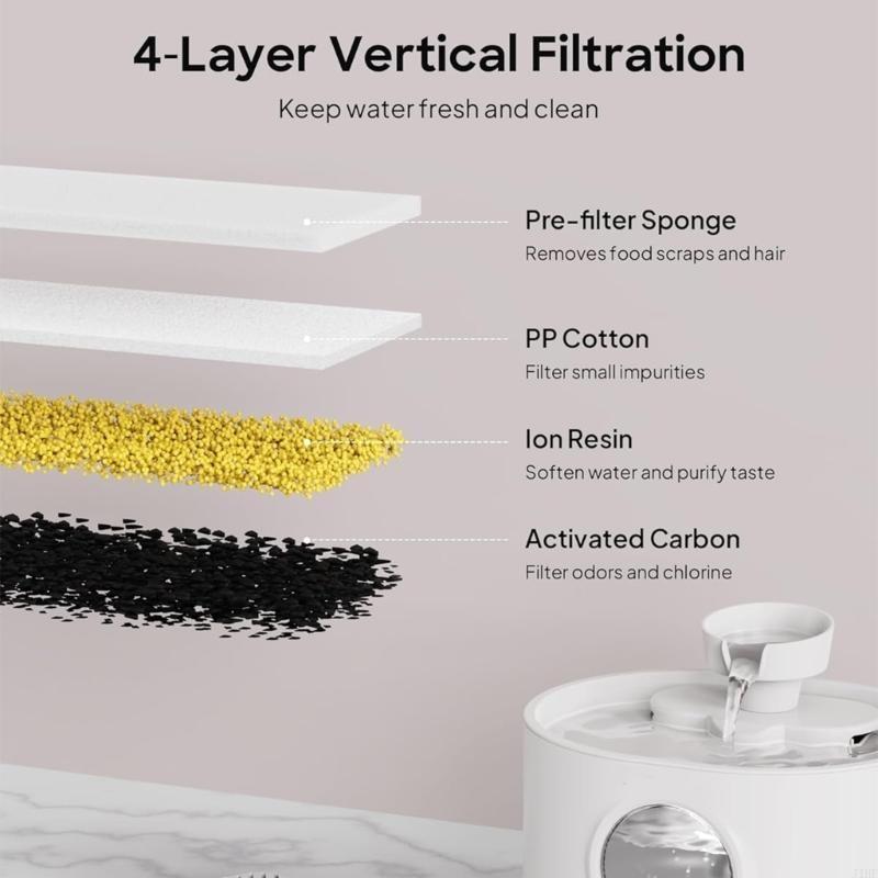 J1HF vervangingsfilters en spo - Cat Water Fountain Filter recensie en prijs